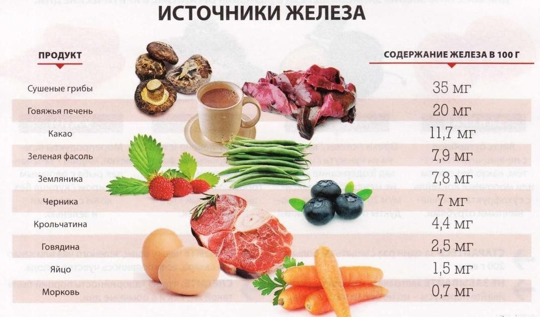 Продукты, богатые железом 29355_original-6847142